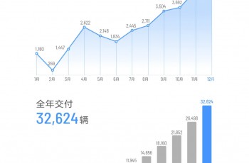 理想ONE